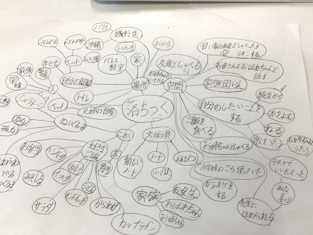 中学1年生 今日は 掘り下げる O Drive 中学1年生 今日は 掘り下げる O Drive