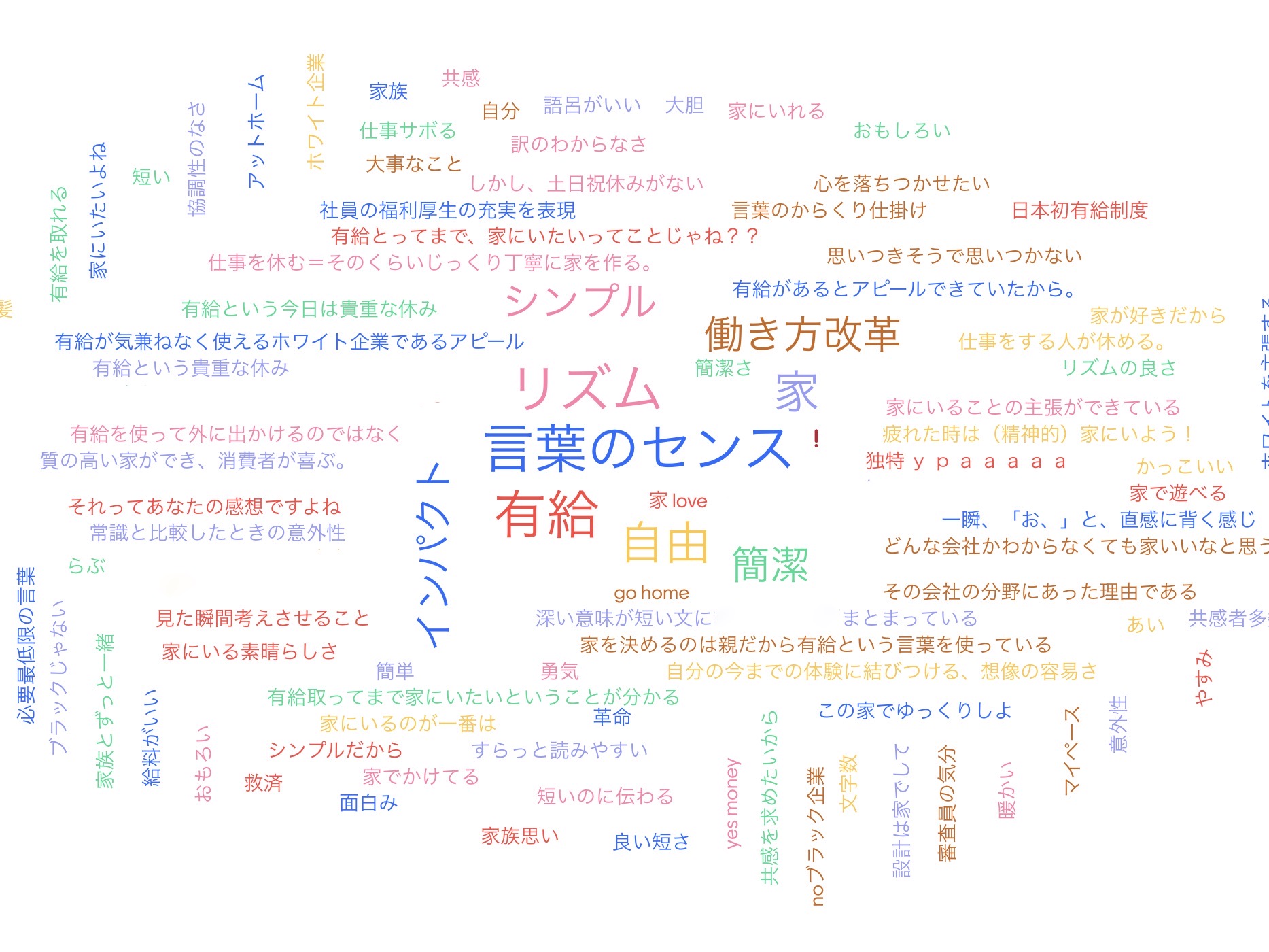 中学2年生 Name Project O Drive 中学2年生 Name Project O Drive