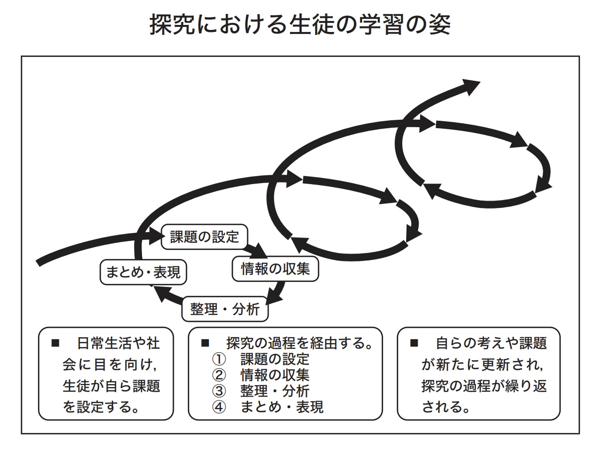 追手門探究科は何をやっている？#2】学習指導要領編② | O-DRIVE