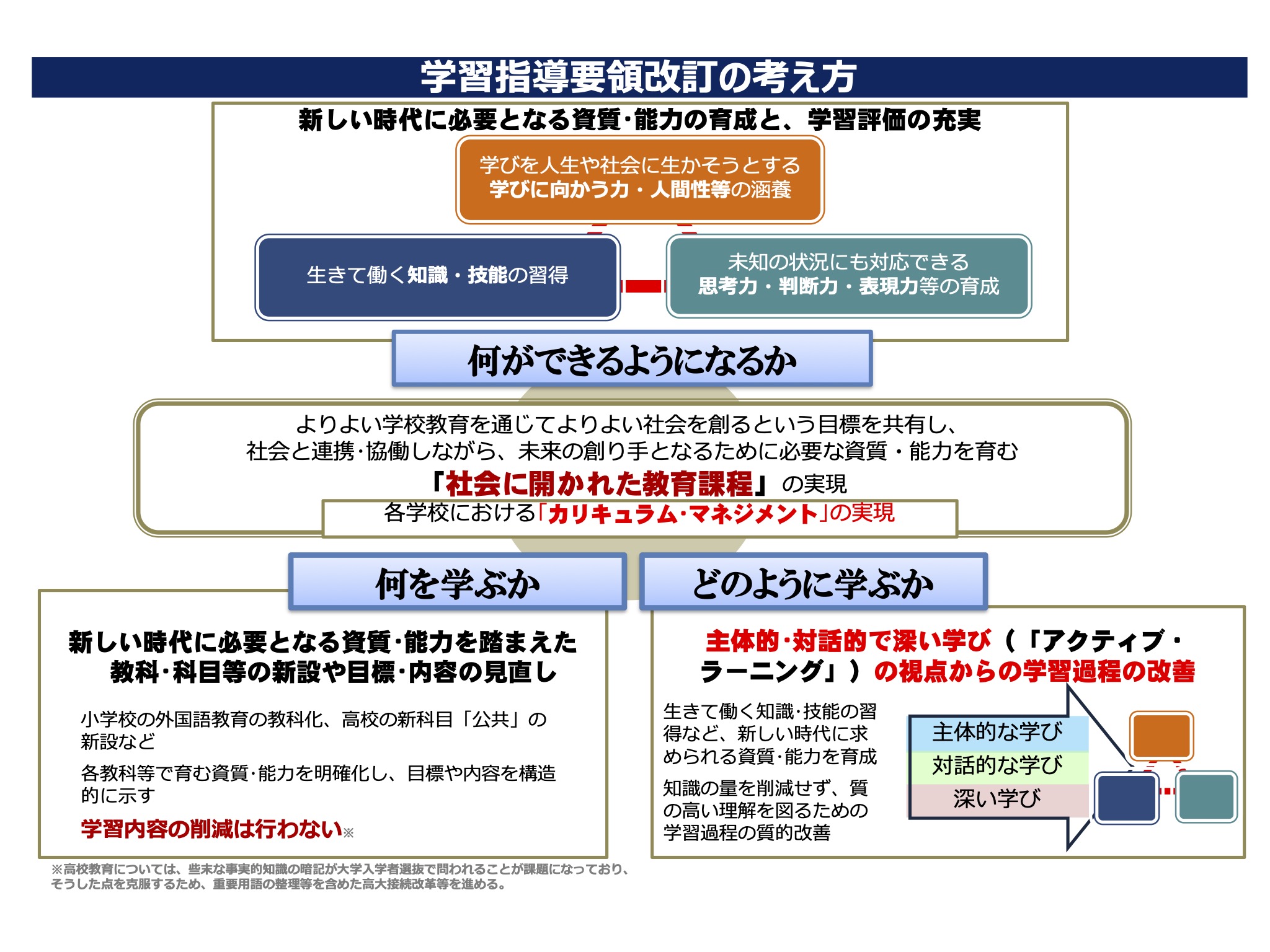 新学習指導要領対応！中学校「理科の見方・考え方」を働かせる