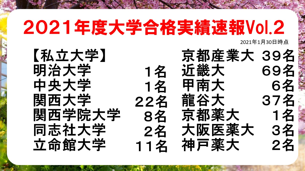 21年度大学合格実績vol 2 追手門学院中学校 高等学校 21年度大学合格実績vol 2 追手門学院中学校 高等学校