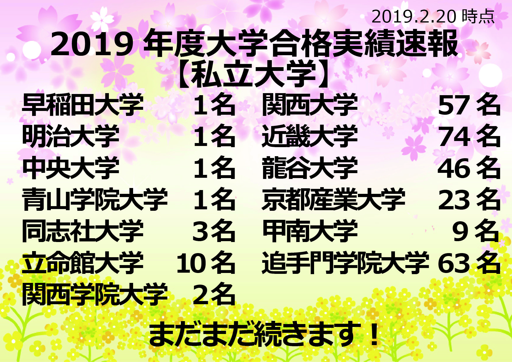 大学合格実績速報 Vol 2 追手門学院中学校 高等学校 大学合格実績速報 Vol 2 追手門学院中学校 高等学校