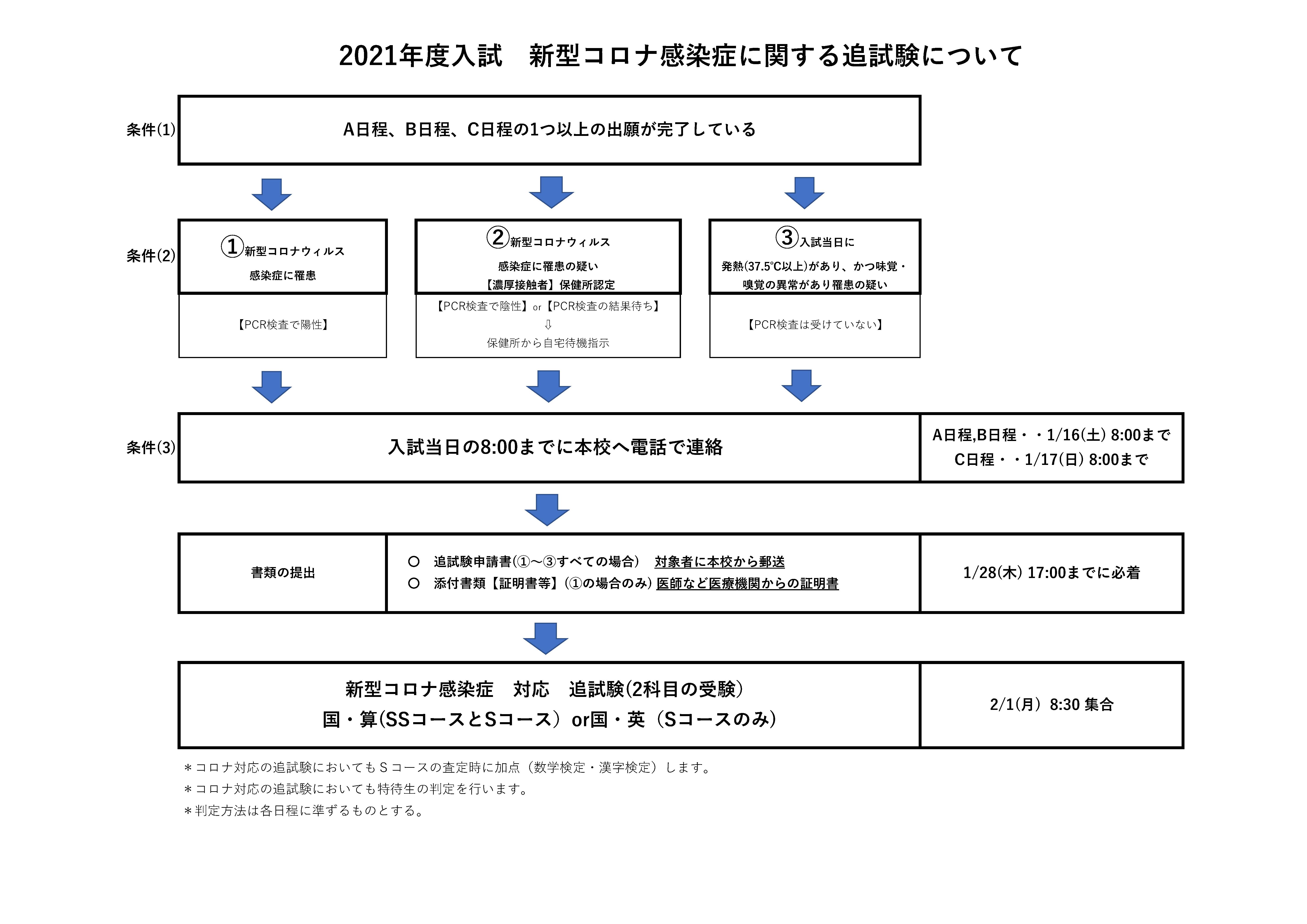 中学 受験 コロナ