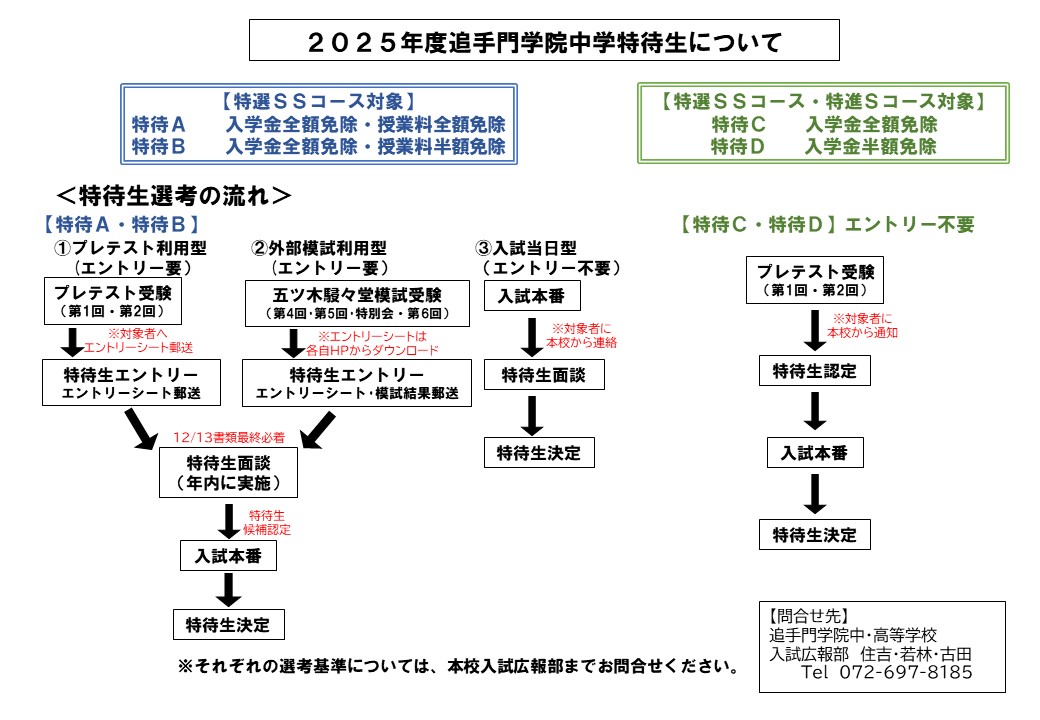 2025年度入試特待生について | 追手門学院中・高等学校