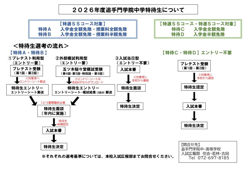 【中学入試】2026年度入試特待生制度について