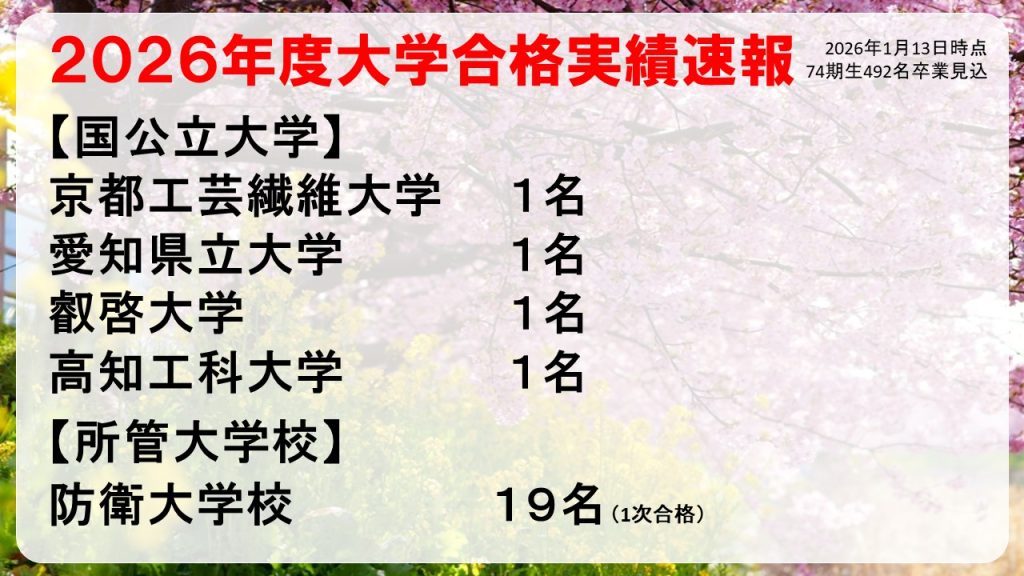 【進路】2026年度大学入試合格実績速報